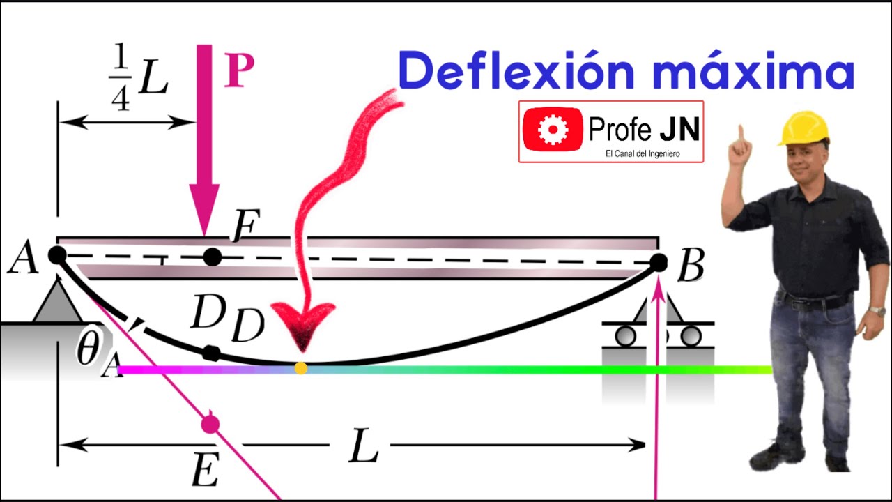 Deflexión máxima de una viga simplemente apoyada || método teoremas de momentos de área (VIDEO 1)