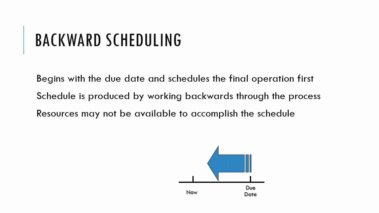 Short-Term Scheduling - Video A