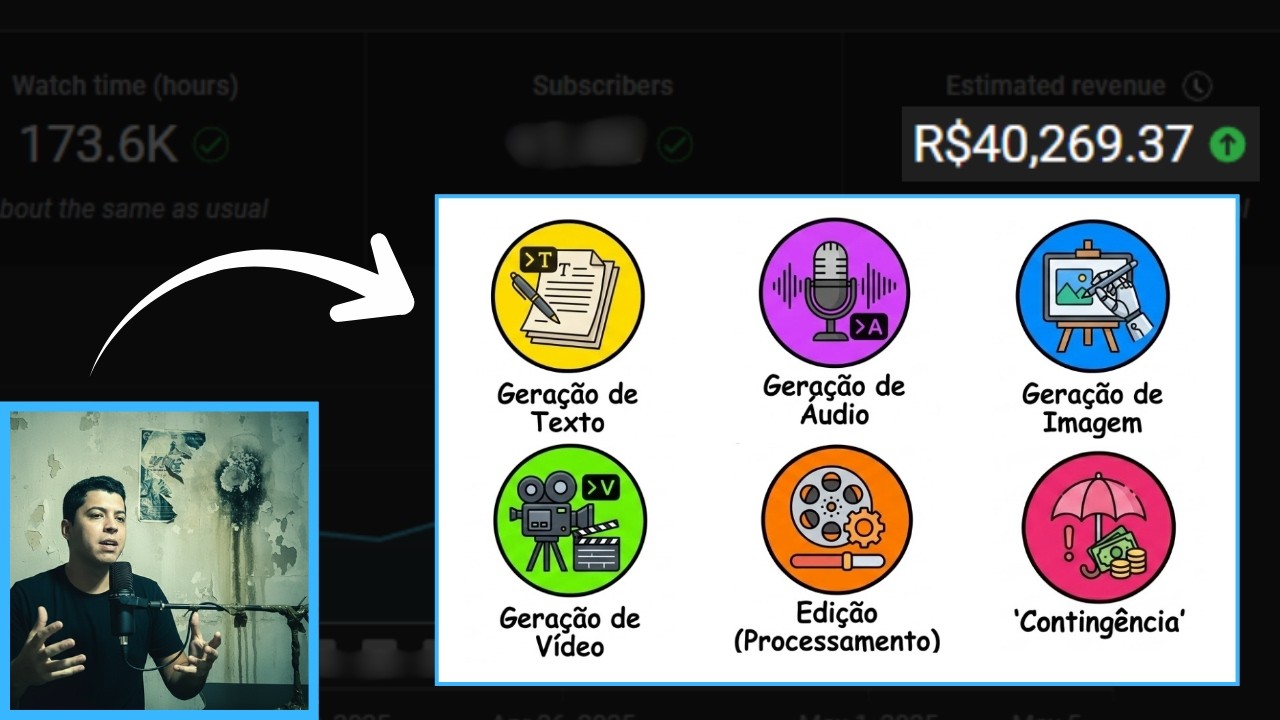 Quanto Custam as Ferramentas para um Canal Dark?