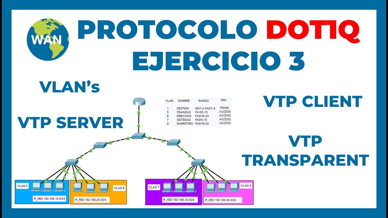 ENCAPSULACIÓN DOT1Q y VLANS Cisco Packet Tracer 2023 | VTP Server, Client, Transparent 🖥️