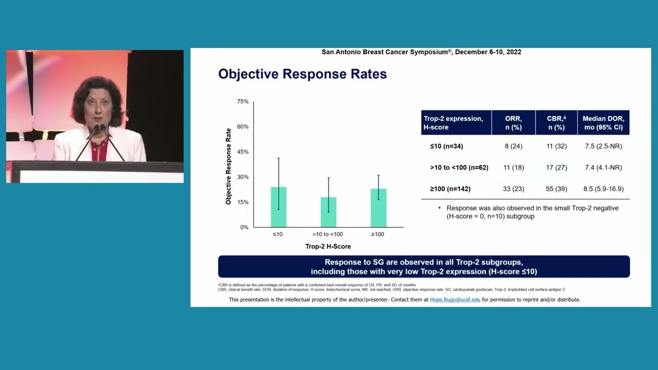 Dr. Hope Rugo | San Antonio Breast Cancer Symposium 2022 | General Session