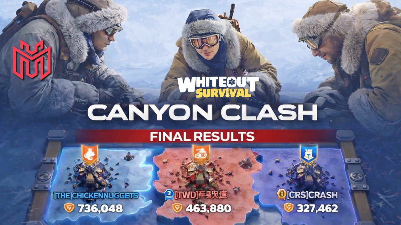WE WON! Canyon Clash 713 THE (736K) vs 855 TWD (464K) vs 820 CRS (327K). Whiteout Survival