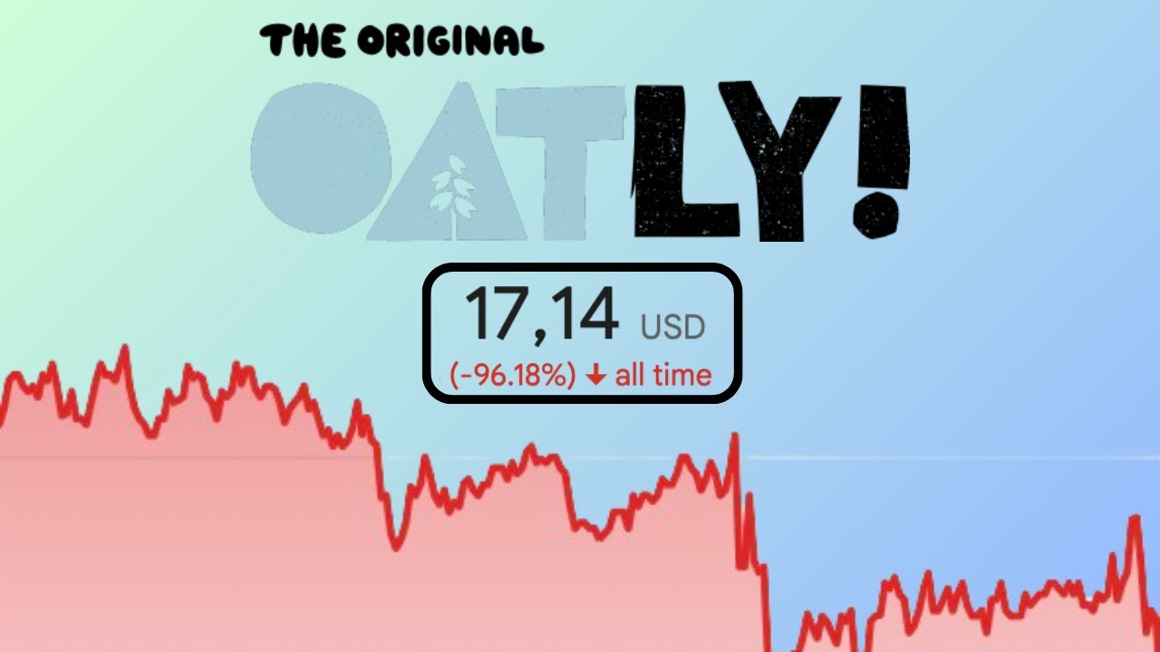 Oatly Stock is Going to 10x?! |Oatly (OTLY) Stock Analysis|