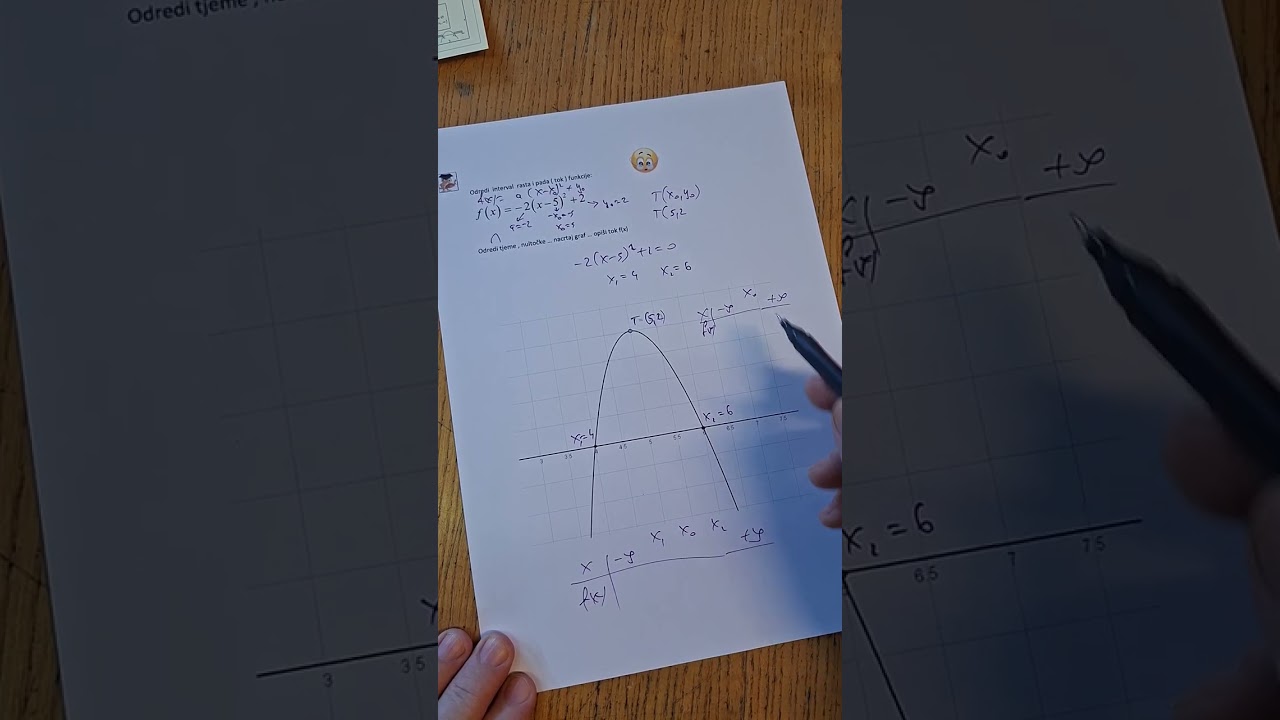 Mat-20503263    tok kvadratne funkcihe ...nul točke tjeme pad i rast  funkcije