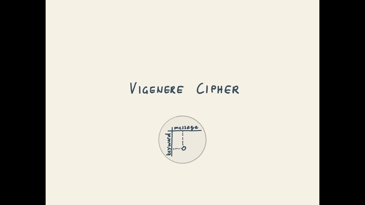 Vigen&egrave;re - Quadrat - polyalphabetisch | Krypto ** | gymer math Jorma Wassmer