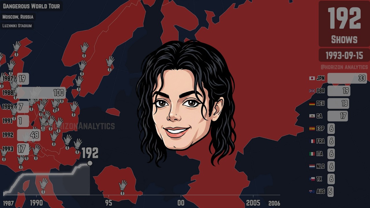 Every Michael Jackson (Solo) Performance, Mapped (1987-2006)