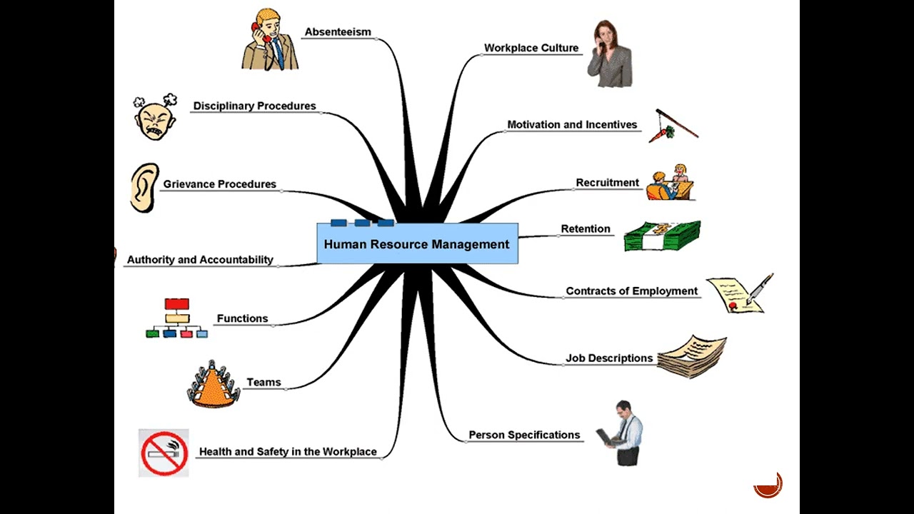 Introduction to HRM