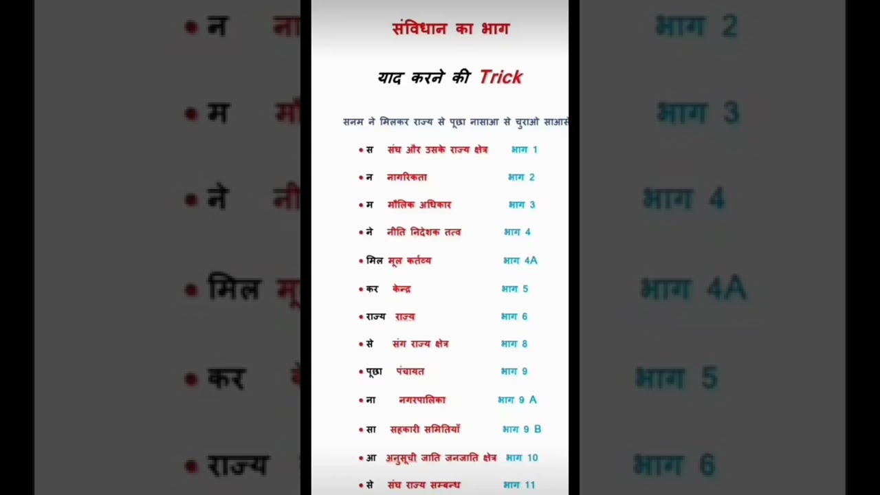 Samvidhan ke bhag yaad karne ki tricks