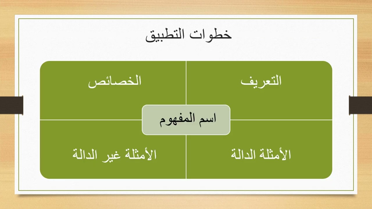 نموذج فراير التعليمي