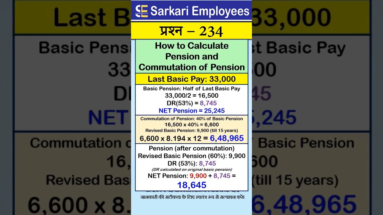 234 - How to calculate pension and commutation of pension