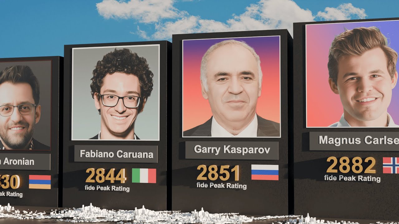 Top chess player by Elo Peak FIDE rating |Magnus Carlsen, Garry Kasparov, Fabiano Caruana