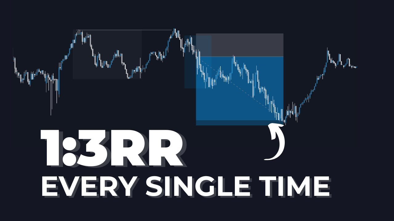 The Simplest 1:3RR Mechanical Strategy (with Proven Data)