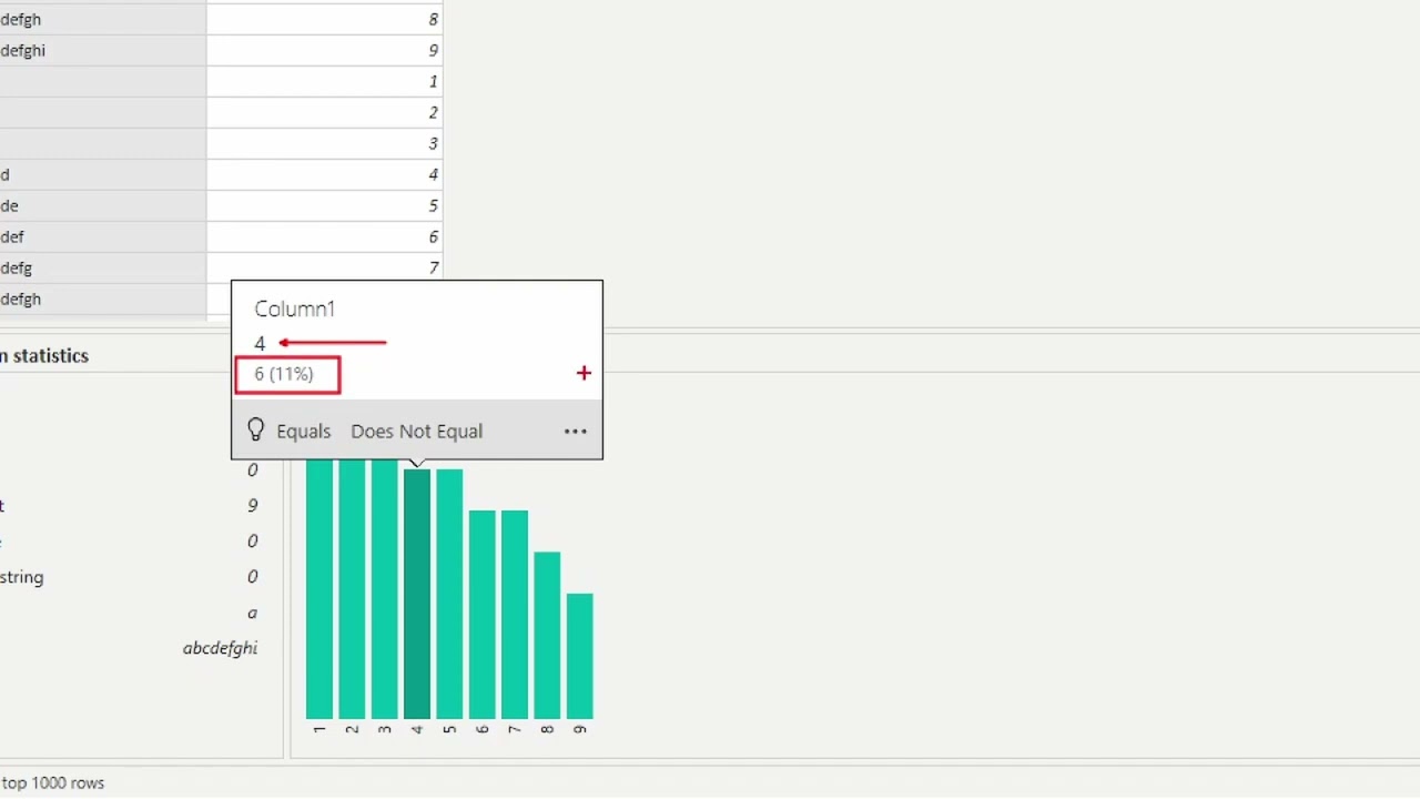 PL 300 Test Prep - Power BI and frequency distribution