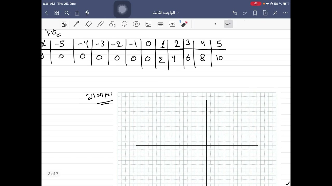 رسم الدالة   السؤال 1