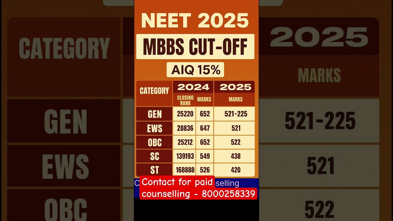 MBBS EXPECTED CUTOFF 2025🔥 #ytshorts #shorts  #mbbs2025 #neet 2025