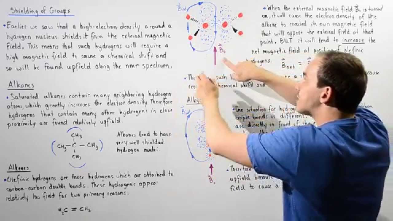 Electron Shielding Groups