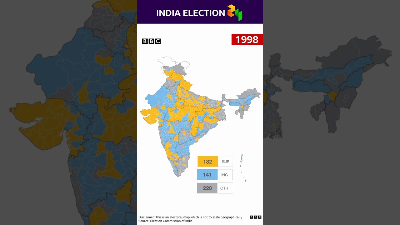 How India has voted over the years #shorts #elections2024 #loksabhaelection2024