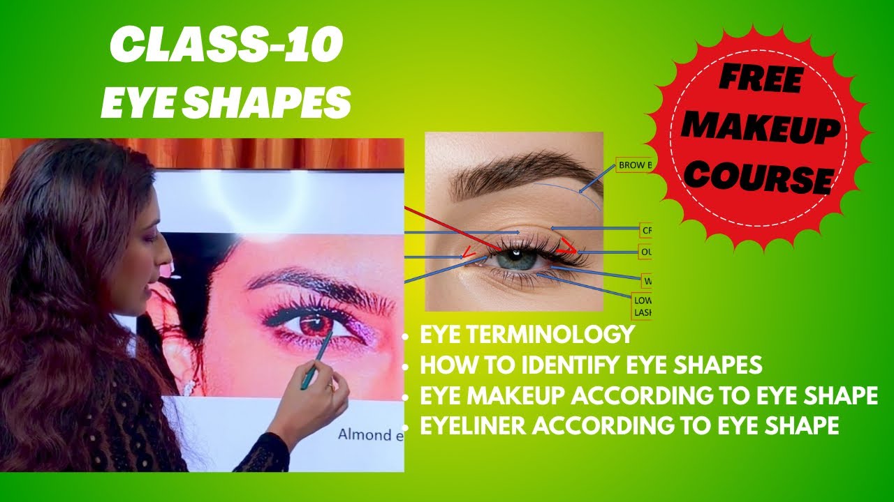 Know Your Eye Shape Before Doing Eye Makeup | Full Makeup Basics Guide