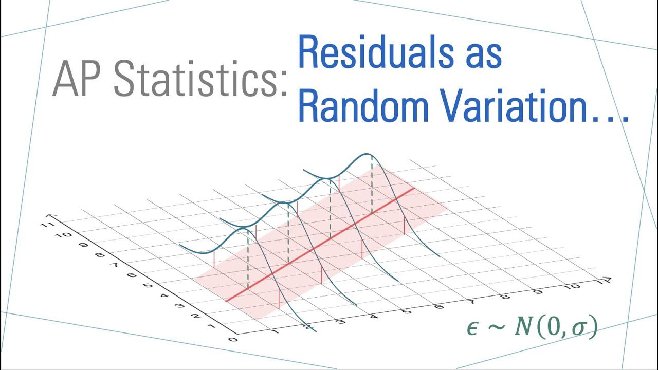 AP Statistics: Normally Distributed Random Variation (Residuals) from LSRL