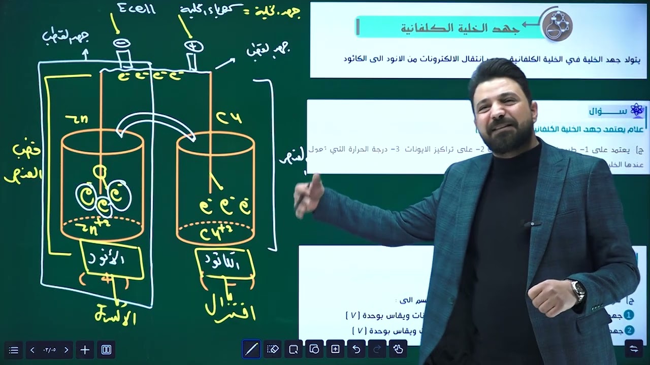 كيمياء السادس الفصل الرابع الدرس 4 ( جهد الخليه الكلفانية ) 