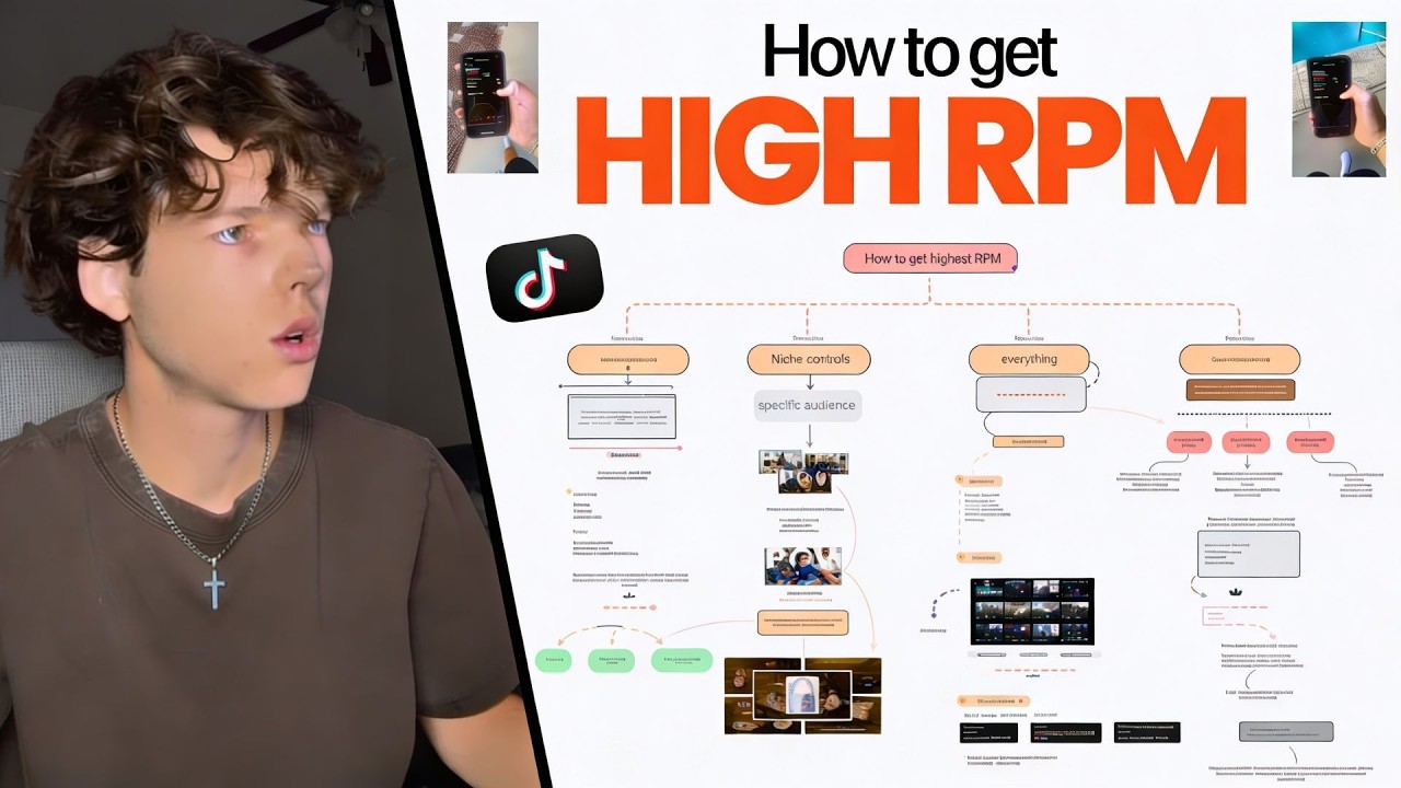 How I Get $2.30+ RPMS on TikTok
