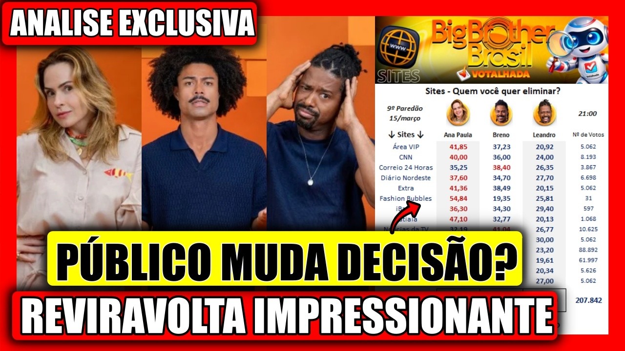 🔥 REVIRAVOLTA HISTORICA? ANALISE EXCLUSIVA DO PAREDÃO APONTA ELIMINADO MUDA TUDO BBB 26 AO VIVO