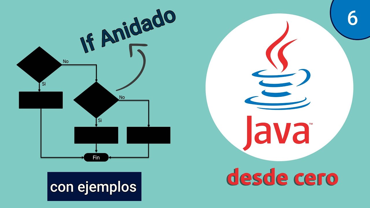 ☕️ Curso de JAVA #6 | If anidados | Sentencia else if [APRENDE DESDE CERO]