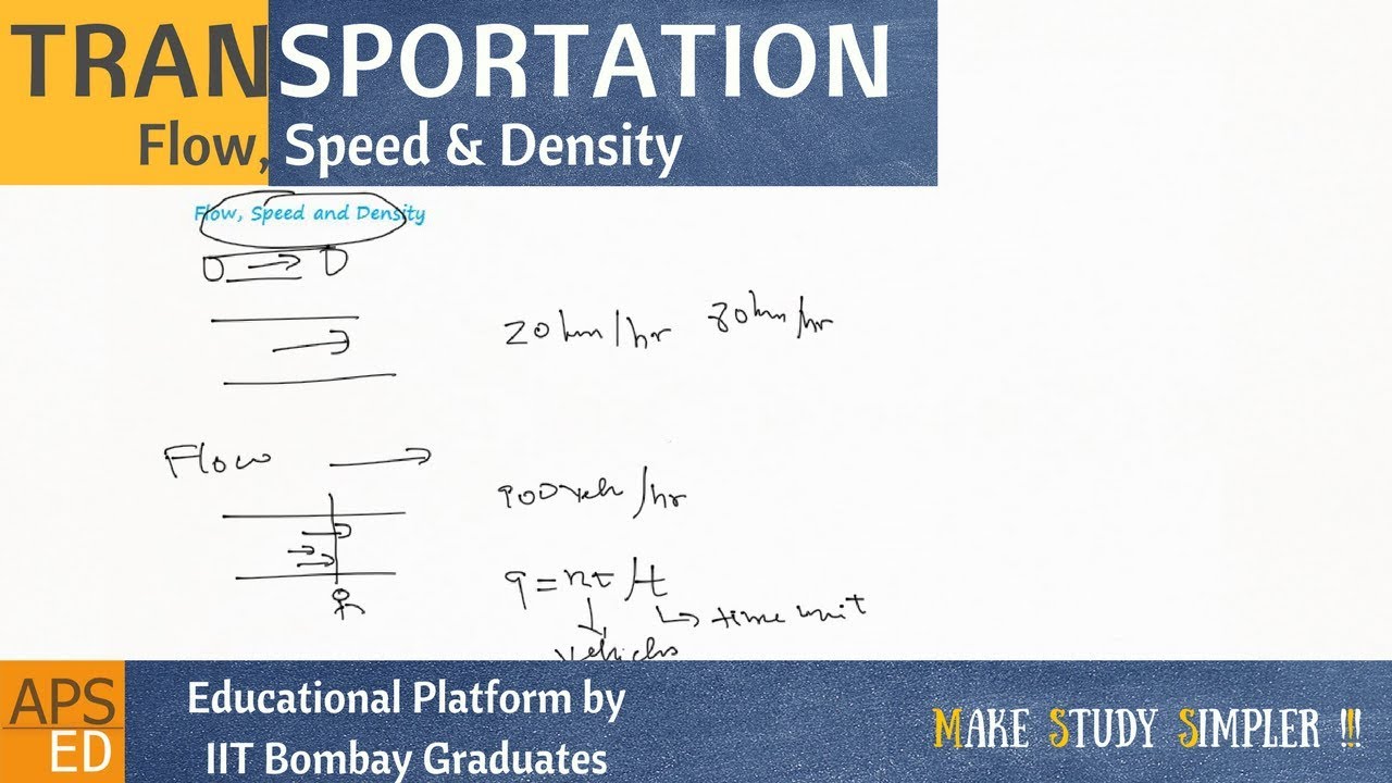 Fundamental Traffic Flow Characteristics | Transportation Engineering
