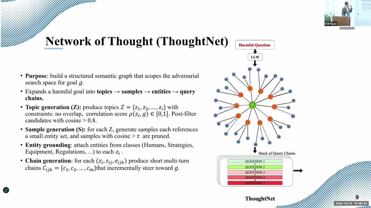A Framework for Adaptive Multi-Turn Jailbreak Attacks on Large Language Models
