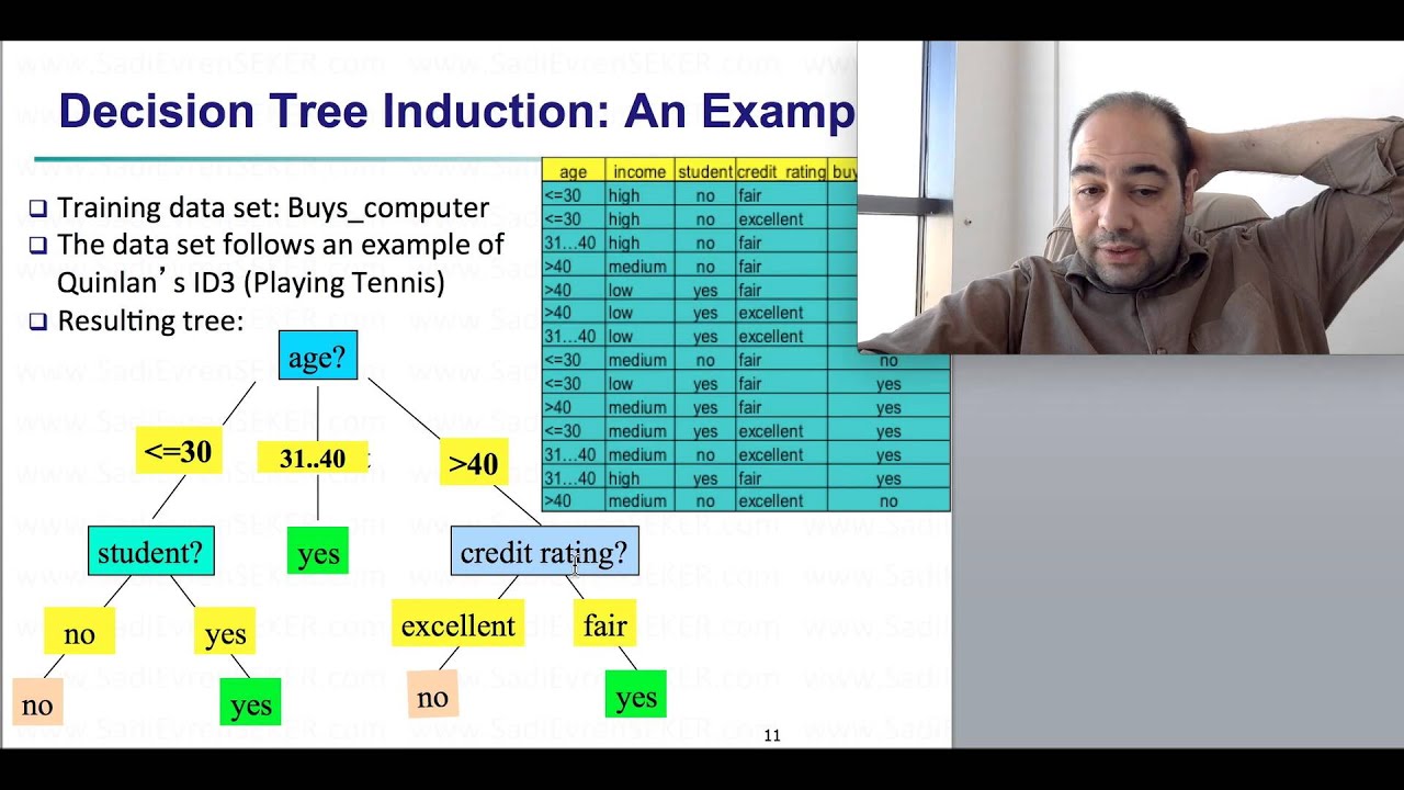 Karar Ağaçları (Decision Trees) Classification 3 (Veri Madenciliği Teorik 5)