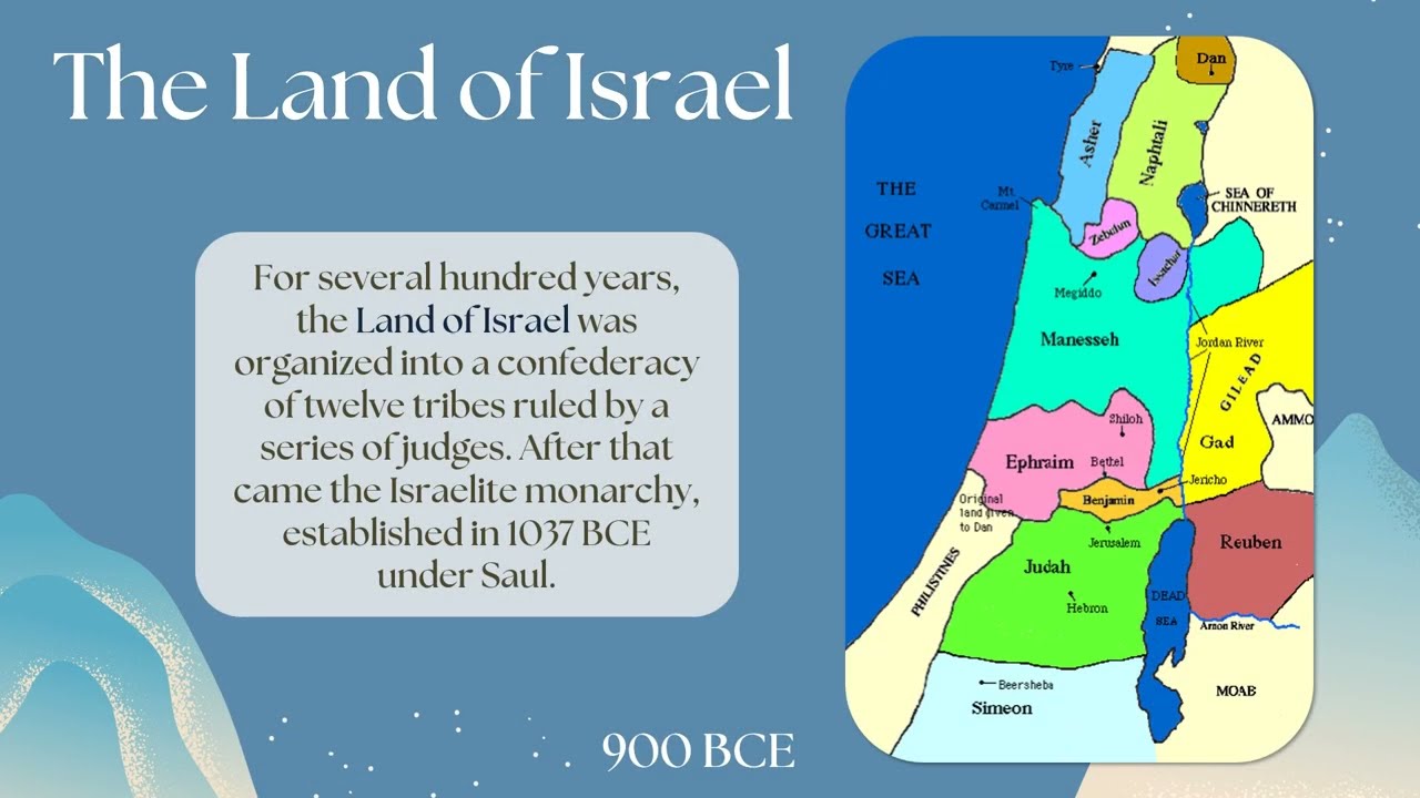 The History of the Levant