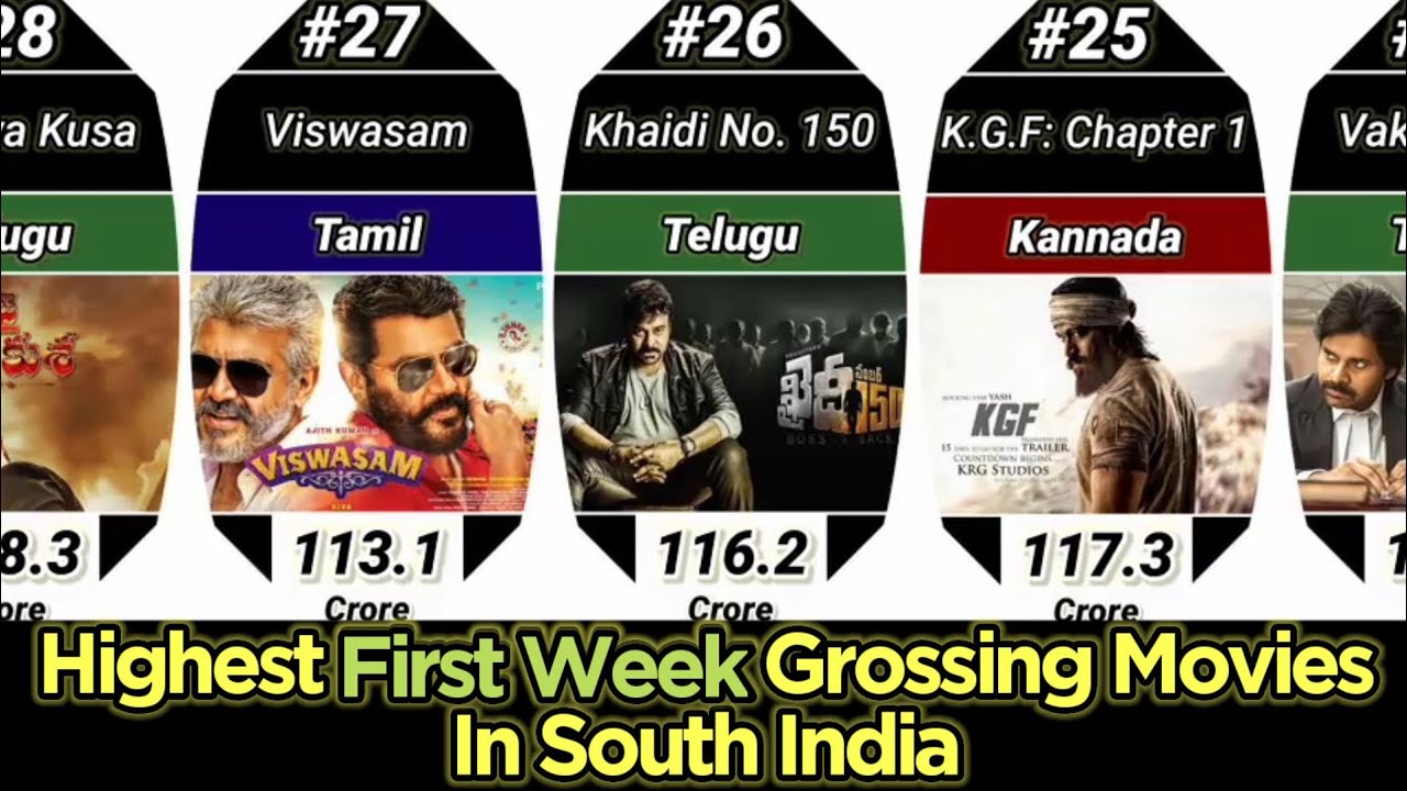 Highest First Week Grossing Movies in South India | Highest First Week Grossing Movie | Mobile Craft