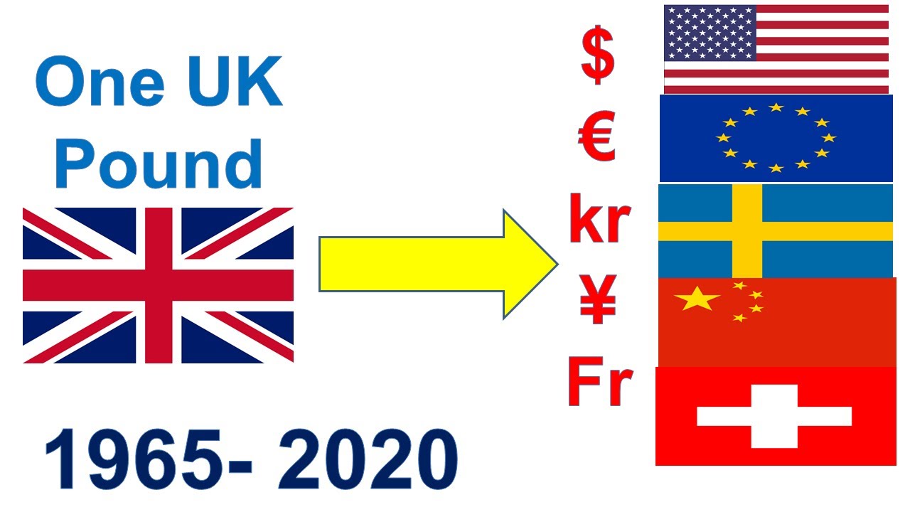 pound vs dollar | pound vs euro exchange rates | pound vs swedish krona norwegian krone yuan  franc