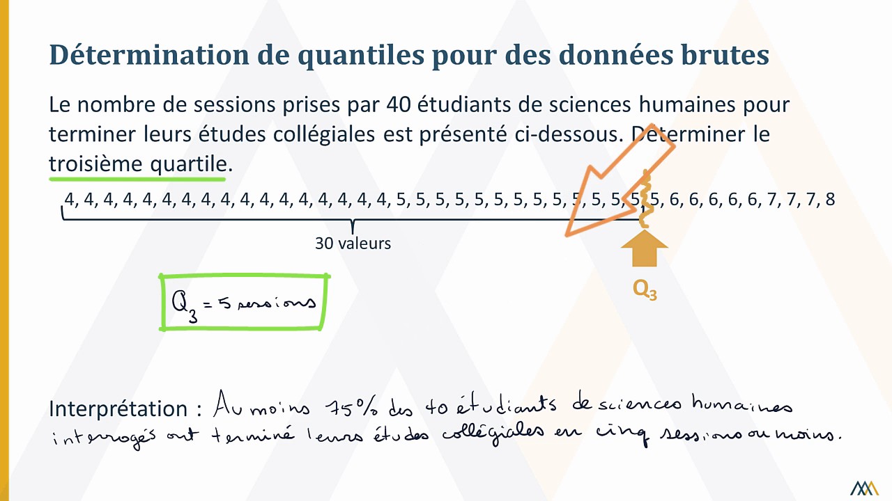 Les quantiles