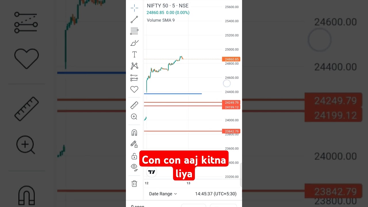 aaj con con kitna liye market se #tradx2 #nifty50 #sensextoday #traderstodaysetab 😘😍