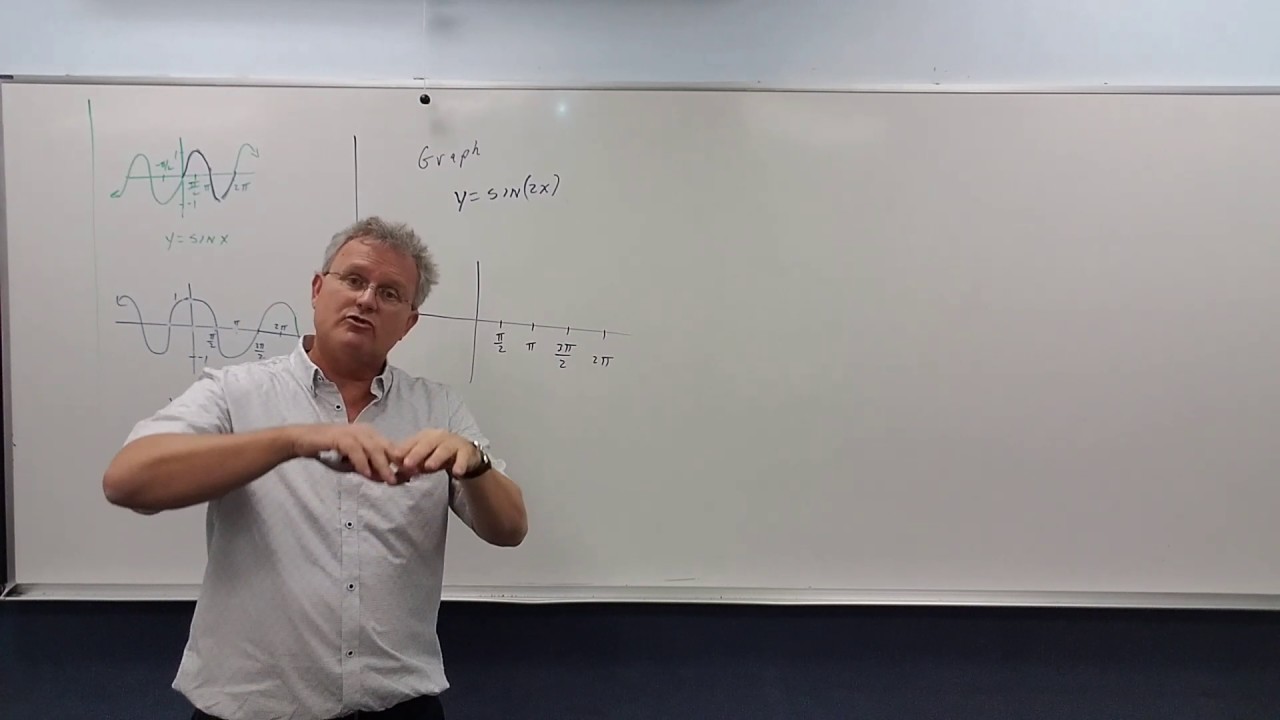Graph y = sin (2x)