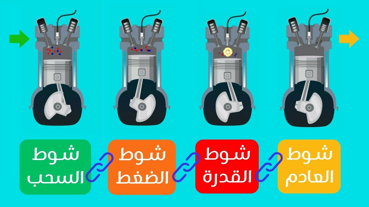شرح ممتع: كيف يعمل محرك السيارة رباعي الأشواط؟