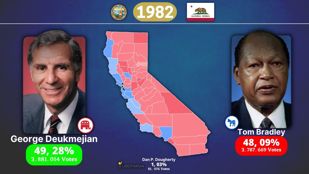 Gubernatorial elections of California (1849 - 2022)