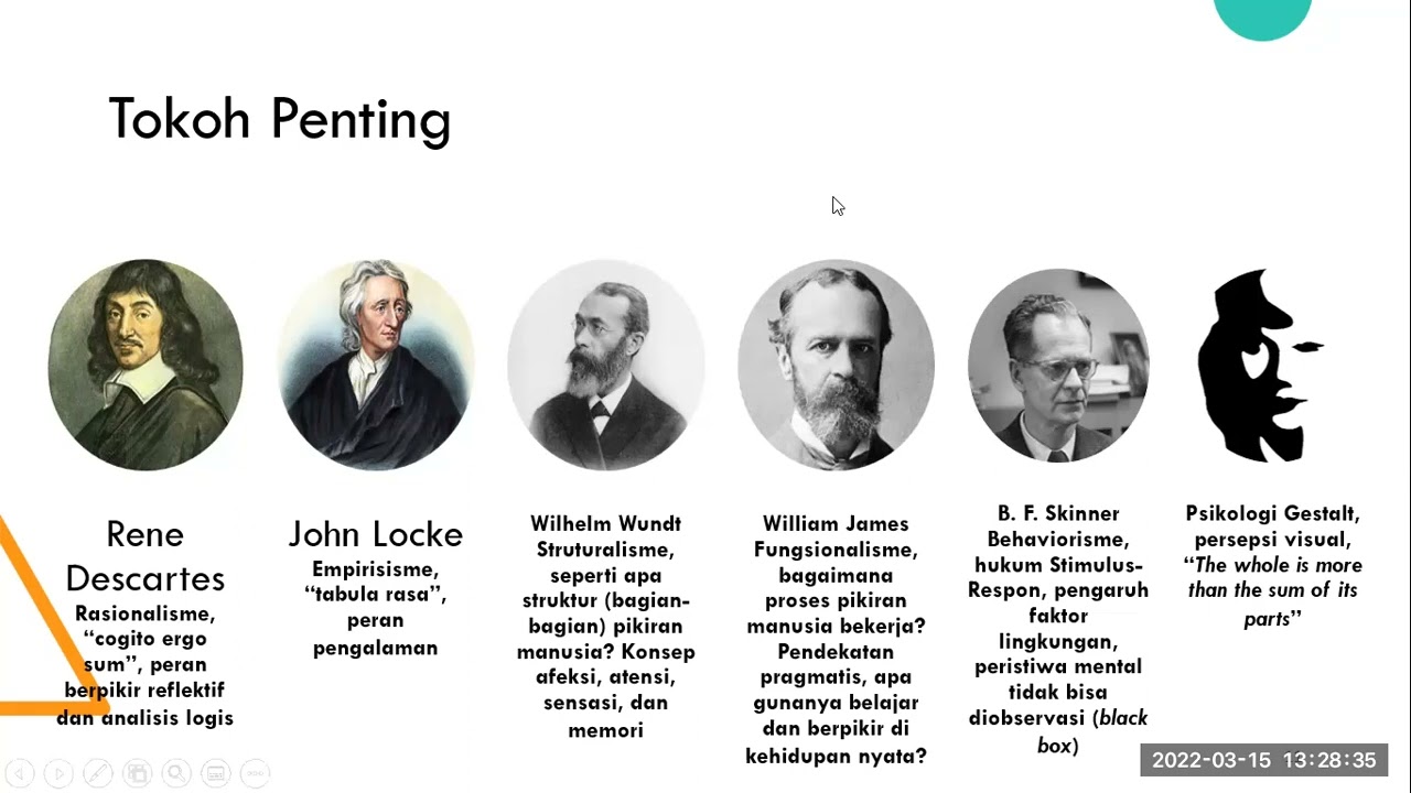 Pengertian dan Sejarah Psikologi Kognitif