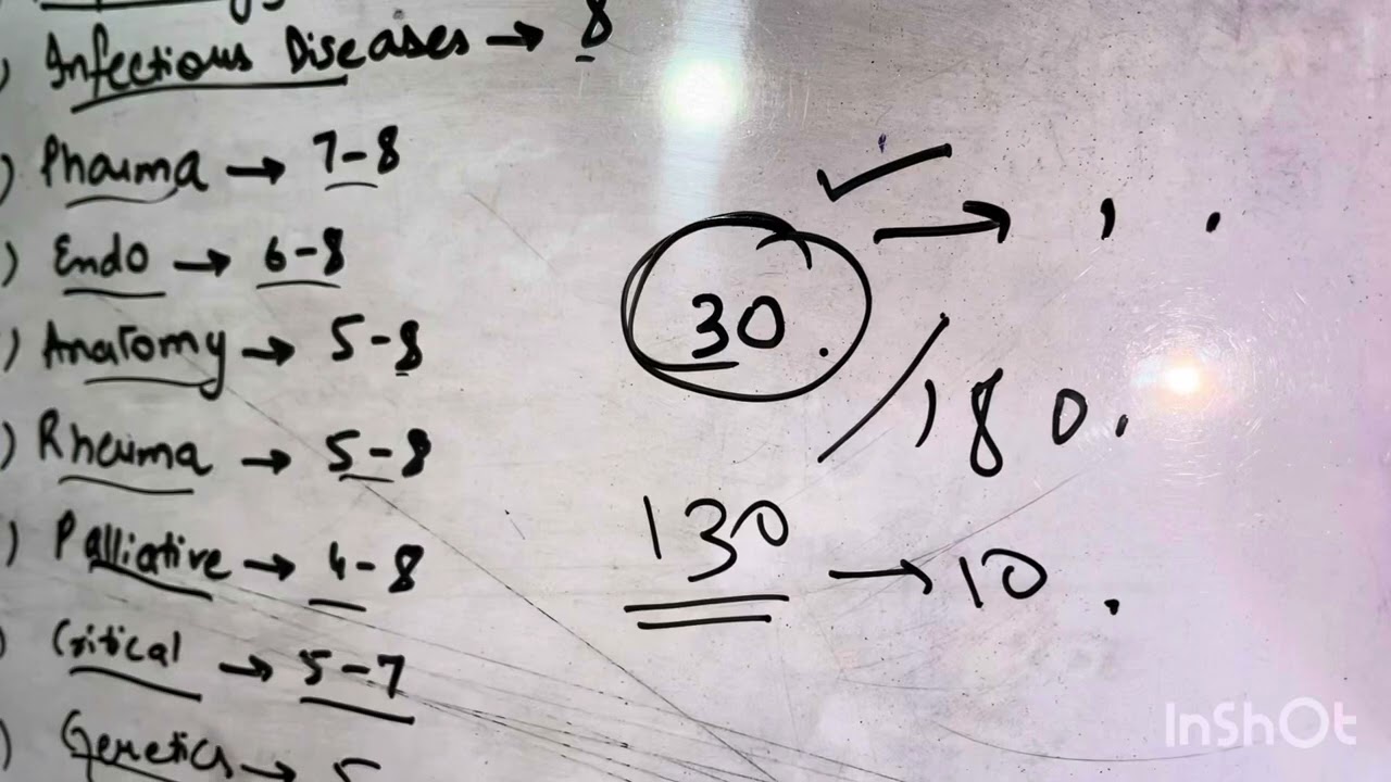 Pass Plab 1| Your Ultimate Guide to Ace Plab 1| Introductory Video Plab 1
