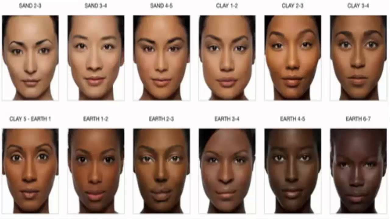 Colorism and the Paper Bag test