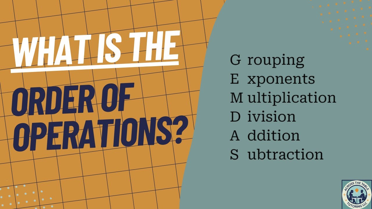 How does the Order of Operations work?