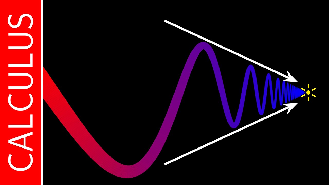Limit of a Function (Intuitive Definition) / Calculus / Interactive Video