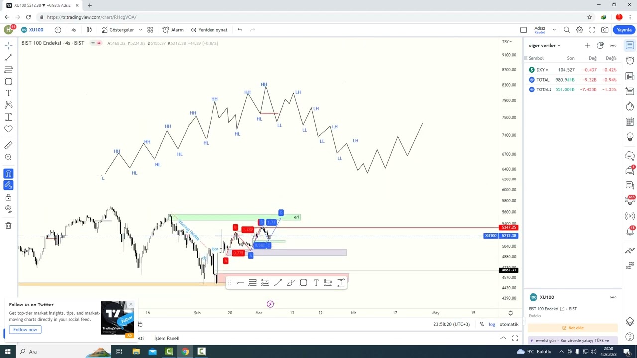 TEKNİK ANALİZ KONU-1 TREND Y&Ouml;N ANALİZİ