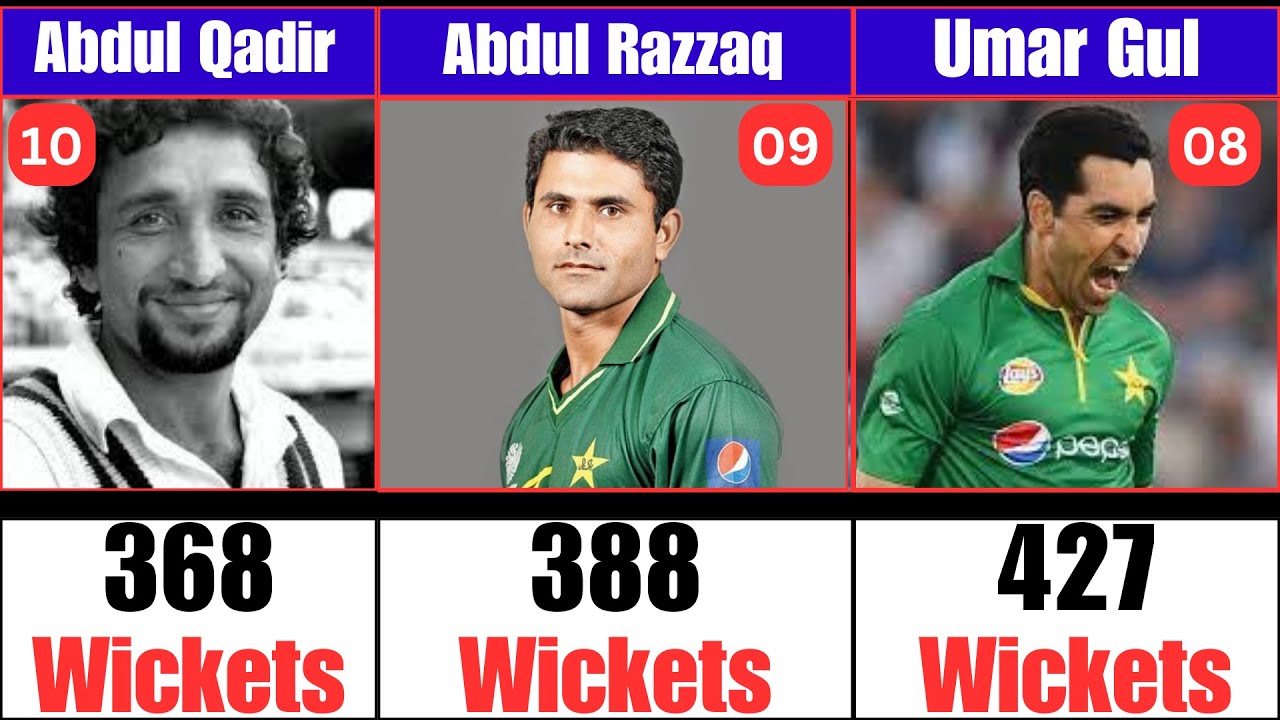 Top 20 Pakistani Bowlers || Most Wickets For Pakistan || Most Wickets In Cricket History