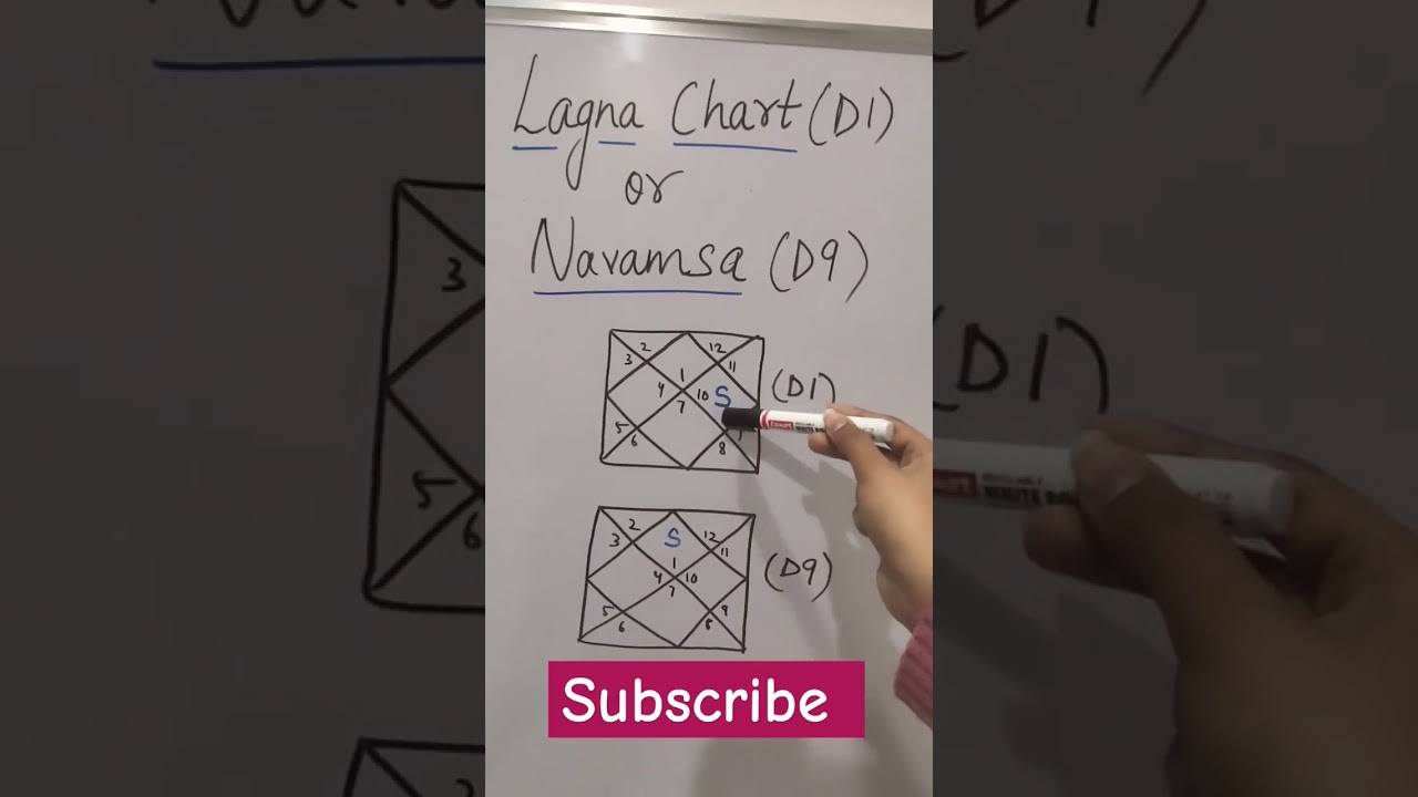 Lagna chart or navamsa chart 🤔 #astrology #india #shorts  #education #trending