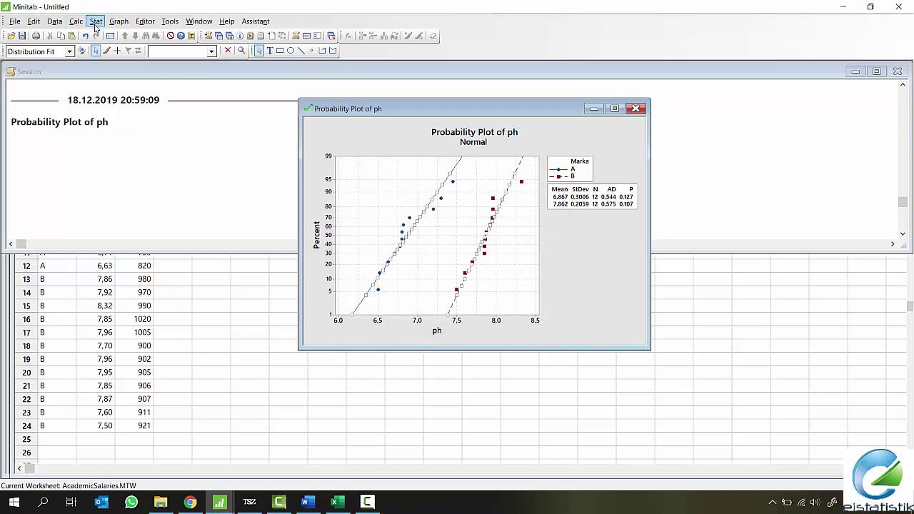 İki Örnek t Testi- Dr. Naci MURAT