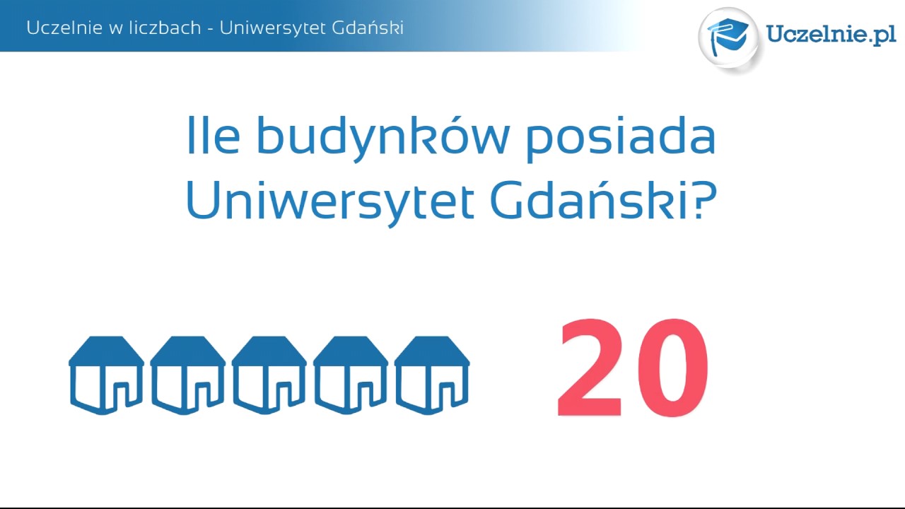Uczelnie w liczbach (Gdańsk) - Uniwersytet Gdański.
