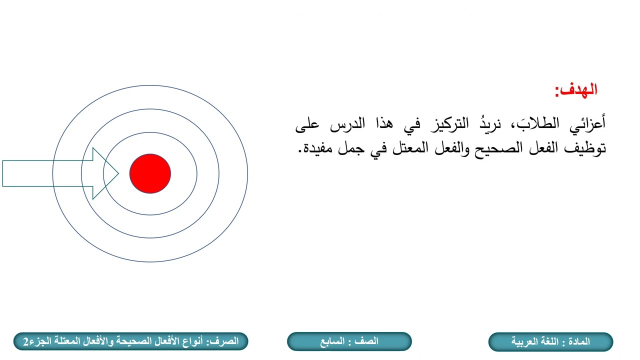 الصف السابع   اللغة العربية   أنواع الفعل الصحيح وأنواع الفعل المعتل ج2