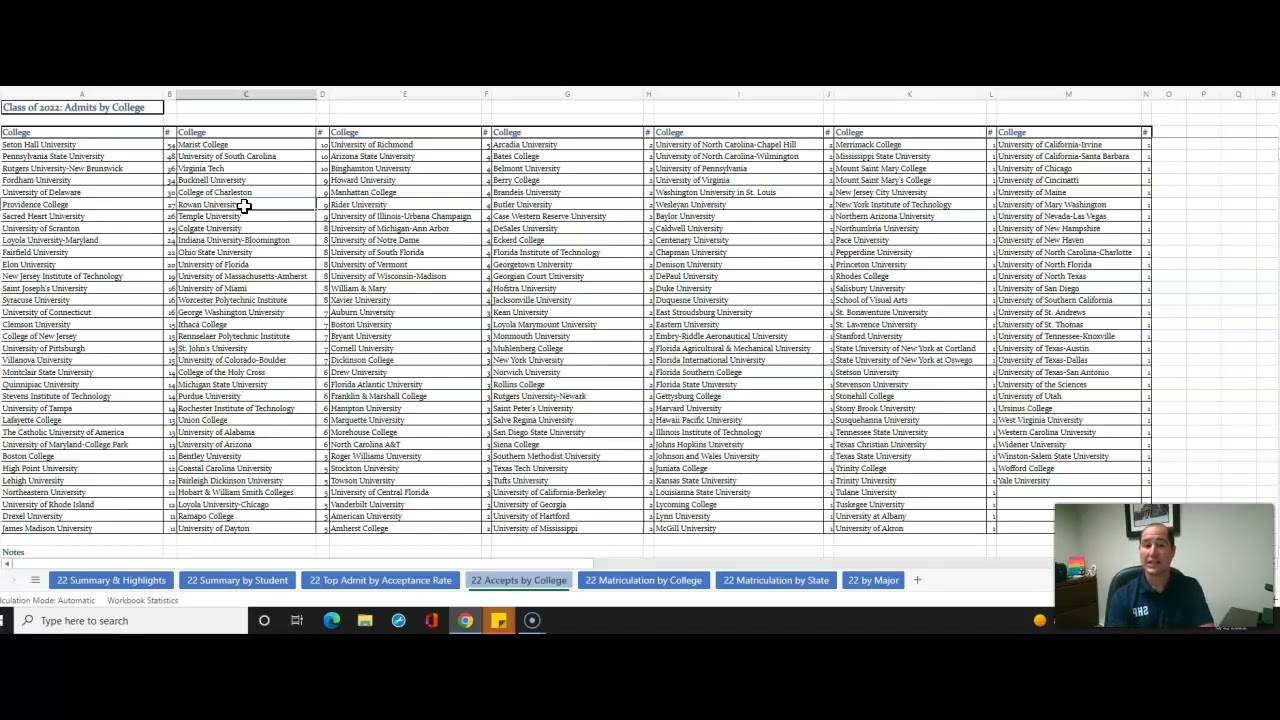 Class of 2022 CP Community Video